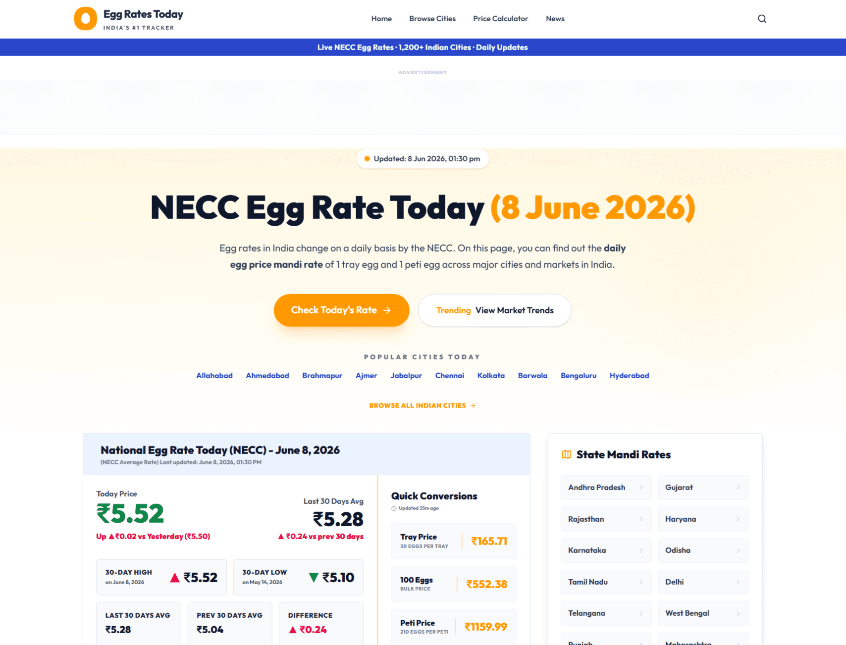 Egg Rates Today